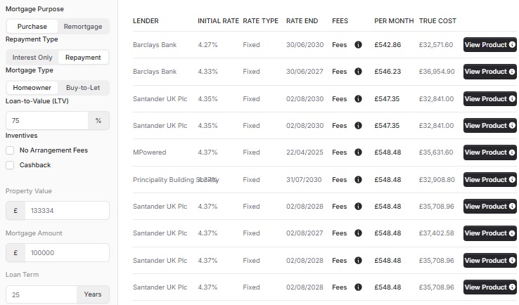 Online Mortgage Search